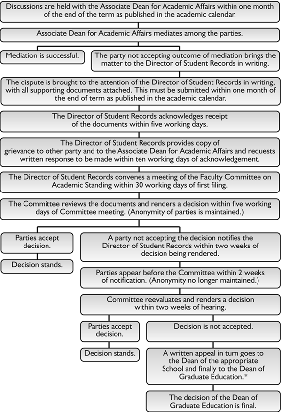 Flowchart of the EWP grievance and hearing procedure